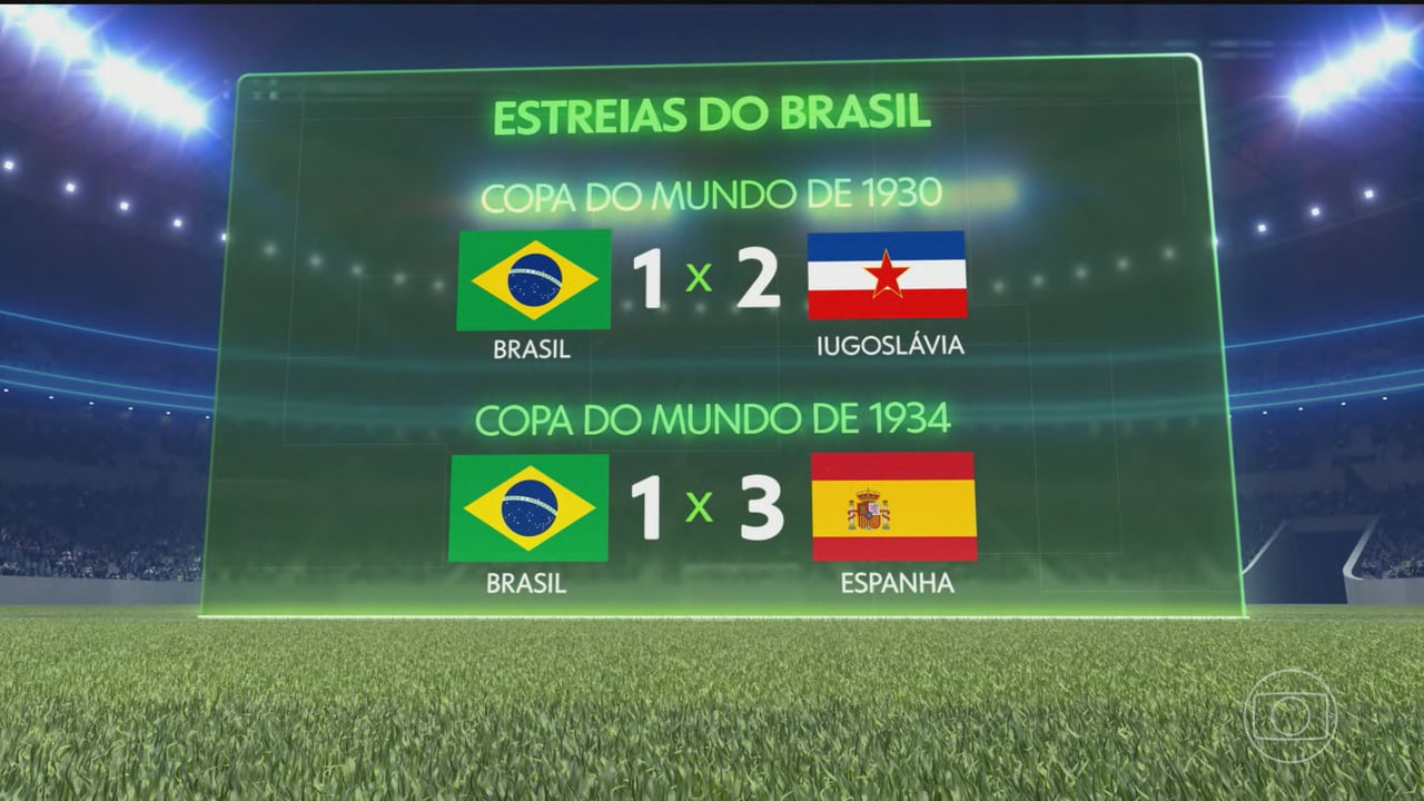 Brasil impressiona em estreias de Copa; última derrota tem quase 100 anos